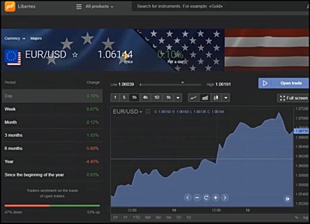 Libertex paginas donde invertir para ganar dinero