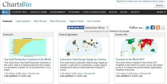Chartsbin Programas para hacer infografías