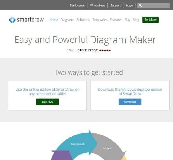 SmartDraw como elaborar un mapa conceptual