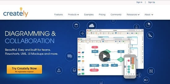 creately Plantillas infografías online