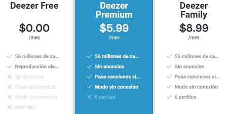Deezer precios