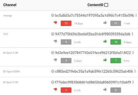 Arenavision Acestream mid