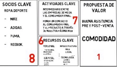 Lean Canvas empresas