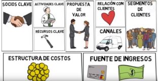 Business Lean Canvas empresa