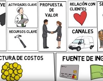 Business Lean Canvas empresa